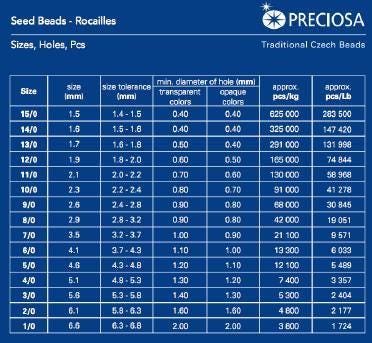 Preciosa Seed Beads - Opaque Denim Blue Size 11/0 | Premium Czech Glass Beads 15g