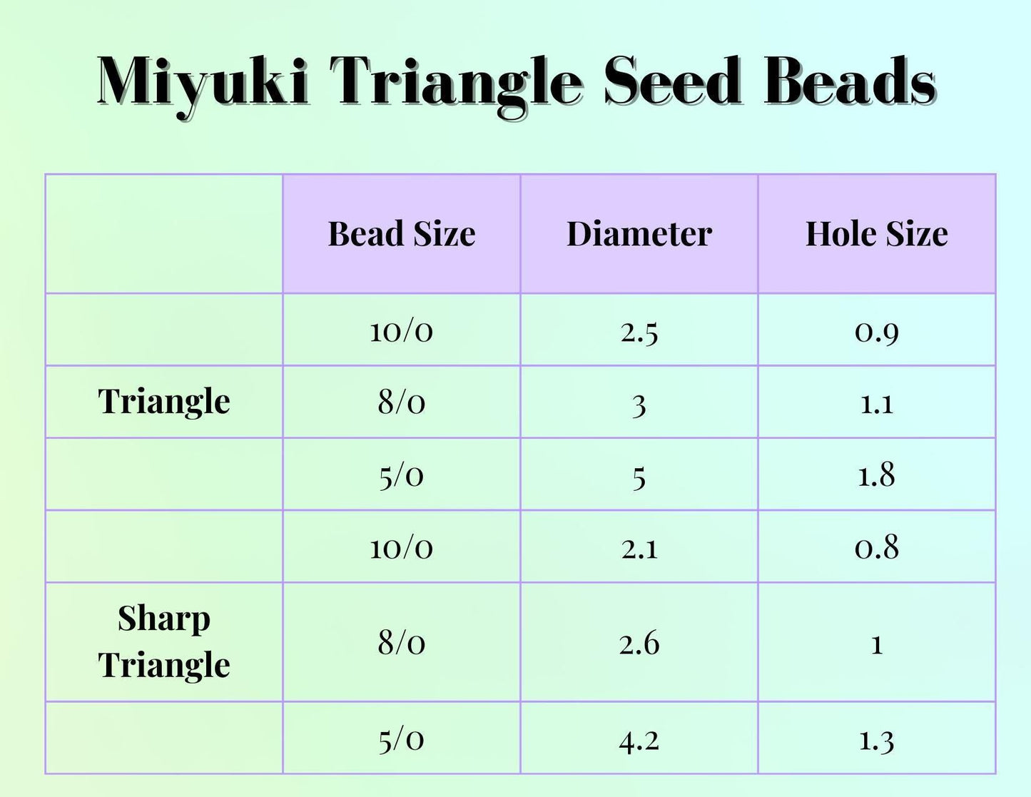 Miyuki Triangle Beads - Peridot Red 10/0 Seed Beads With Rainbow Inside Color